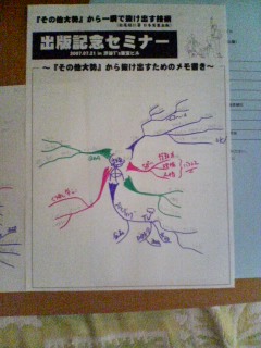 マインドマップ1